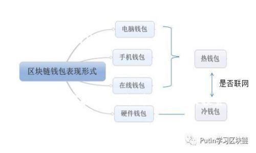   如何领取虚拟币空投：未来趋势与发展 / 
 guanjianci 虚拟币, 空投, 加密货币, 领取 /guanjianci 

什么是虚拟币空投？
虚拟币空投是加密货币界一个非常流行的概念，它通常指的是某些区块链项目针对特定用户或持币者，免费赠送一定数量的代币。这种行为不仅能够吸引更多的用户参与，还能够增加项目的知名度。我记得第一次听说空投的时候，心里有种难以言喻的兴奋，仿佛抓住了某个投资机会的尾巴。实际上，空投已成为许多新创项目推广和营销的一种重要手段。

空投的类型
时间推移，自虚拟币空投出现以来，其形式与类型也在不断演变。最常见的几种包括：
ul
    listrong新用户奖励型：/strong新用户在注册时可以获得一定数量的代币。这种方式往往是吸引用户的最直接手段。/li
    listrong持币奖励型：/strong持有特定代币的用户可以根据他们的持有量获得额外的空投。这种类型的空投通常帮助项目在现有用户中加强认可度。/li
    listrong社交分享型：/strong用户通过分享项目的相关内容（如在社交媒体上），可以获得空投。这种互动能够增加项目的曝光率。/li
/ul

如何领取虚拟币空投？
领取虚拟币空投并不复杂，但确实需要遵循一些步骤。首先，确保你拥有与空投项目相关的钱包地址。许多项目要求用户提交他们的加密钱包地址，因为奖励会直接发送至该地址。以下是一些详细的步骤，帮助你更好地领取空投：

h4步骤一：选择适合的项目/h4
如今市场上有很多虚拟币项目，但并不是每个项目都安全可靠。在选择参与空投之前，一定要先进行必要的背景调查。查看项目的官方网站、白皮书以及社交媒体评价，真心感觉这样做能有效避免一些陷阱。

h4步骤二：准备好钱包/h4
你需要一个支持该空投代币的钱包。部分项目可能需要使用特定的钱包，例如以太坊基于的代币则通常需要以太坊钱包。这里有一点遗憾，很多用户在领取空投时，总是忽视了钱包的安全性，导致资产损失。一定要确保钱包的私钥安全，不要与他人分享。

h4步骤三：参与活动/h4
根据项目方要求，参与相关活动。比如，有一些空投项目要求用户关注其社交媒体账户、填写问卷或是转发其内容，确保你按照要求进行操作。虽然这些流程看似繁琐，但对项目的未来发展却是有积极意义的。

h4步骤四：等待空投结果/h4
许多空投活动会在特定时间结束，之后项目方会进行数据统计、审核，最终将代币发送到参与者的钱包中。请耐心等待，正如我们期待美好的事情发生那样。

未来的空投发展趋势
随着加密货币市场的不断发展，空投的形式也在逐年变化，未来或许会出现以下几种趋势：
ul
    listrong更加个性化的空投：/strong在大数据时代，项目方能够通过分析用户的行为、交易记录等，针对性地发送空投给更有潜力的用户。这不仅提高了空投的精准性，也增加了用户参与的积极性。/li
    listrong合作空投：/strong多个项目联合进行空投，能够产生协同效应，一次性吸引更多的用户。这种方式在未来可能会更加常见，尤其是在大型项目之间。/li
    listrong合规化空投：/strong随着监管政策的逐渐明朗，空投将更趋向于合规化。项目会更加注重法律法规的遵守，确保不会因空投而违反相关规定。/li
/ul

可能相关问题

h4问题一：虚拟币空投是否有风险？/h4
真心觉得，风险总是在各个投资领域都无处不在。空投也不例外。参与空投时需要注意以下几点：
ul
    listrong安全性：/strong一些项目并不可信，他们可能以空投为名，实则进行诈骗。因此，在参与前一定要做好调研，确认项目的合法性。/li
    listrong隐私泄露：/strong有些空投项目要求用户提供个人信息，如电子邮件甚至钱包私钥。请务必保持警惕，坚决不要透露私钥。/li
    listrong价格波动：/strong即使你顺利领取了空投代币，其价值也可能会因为市场波动而大幅下降。这让许多热衷空投的用户感到失望。/li
/ul

h4问题二：如何判断一个空投的价值？/h4
有点遗憾的是，很多用户在参与空投时并不清楚如何判断其价值。判断空投价值的几个因素包括：
ul
    listrong项目背景：/strong项目的团队背景、技术实力和市场需求都是重要的参考指标。/li
    listrong白皮书内容：/strong白皮书中的技术方案、商业模式和未来规划应该清晰且具有可行性。/li
    listrong社区反馈：/strong社区对项目的反馈和讨论能反映出项目的真实情况。在知名论坛和社交平台上查看用户的讨论，真心能帮助你做出更理性的参与决定。/li
/ul

结语
虚拟币空投是一个充满机遇与挑战的领域，参与者需要在享受空投带来的福利的同时，也要对其潜在的风险保持警惕。希望这篇文章能够帮助你更全面地理解虚拟币空投，同时能够在未来的投资旅程中获利！我真心期待，未来的市场环境能够更加健康、透明，每个参与者都能有所收获。

如果你还想了解更多关于虚拟币空投的问题，或者对某些特定项目感兴趣，欢迎随时与我交流讨论！