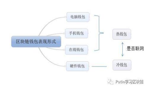 虚拟币合约的未来发展趋势：全球视野下的市场动态与机遇