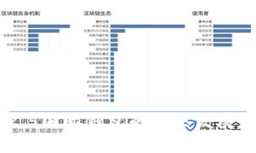 探讨Tokenim 2.5国际钱包的未来发展趋势与应用前景