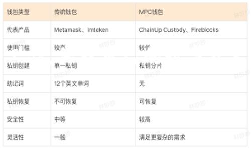 关于“tokenim备份到哪里了”这个问题，可以从几个角度进行解释以及提供一些实用的建议。由于Tokenim与加密货币和区块链相关联，所以备份是一个非常重要的主题。下面将为您详细介绍。

什么是Tokenim？
Tokenim是一个去中心化的加密货币钱包或平台，允许用户管理和交易加密资产。在使用Tokenim或者类似的平台时，用户的安全性和资产的安全性是首要关注的问题。

备份的重要性
在加密货币的世界里，备份意味着确保用户能够在设备丢失、损坏或者信息被篡改的情况下恢复自己的资产。无论是钱包私钥、种子短语还是其它关键信息，妥善的备份能够保护你的投资与资产安全。

Tokenim的备份方式
Tokenim通常会提供几个方式进行备份，下面是一些常见的方法：
ul
    listrong私钥备份：/strong每一个Tokenim钱包都有对应的私钥，用户应妥善保存并备份此私钥。/li
    listrong种子短语备份：/strong种子短语是一个由12到24个单词组成的随机词组，用户可以利用它来恢复钱包。因此，将种子短语写下来并存放在安全的地方是非常重要的。/li
    listrong密码管理工具：/strong用户可以使用密码管理工具来存储私钥和种子短语，这样可以减少遗失和被盗的风险。/li
/ul

备份存储位置建议
那么，备份该存放在哪里呢？这是一个非常重要的问题，下面为您提供一些建议：
ul
    listrong纸质备份：/strong将私钥或种子短语写在防水、防火的纸张上，存放在安全的地方，比如防火保险箱。/li
    listrongUSB 存储器：/strong使用加密的 USB 存储器恒备份文件，保存在一个安全的位置。不建议将其与设备一同存放。/li
    listrong云存储：/strong尽量避免使用公共云存储，但若选择也应设置双重验证，确保账户的安全。/li
/ul

定期检查与更新
备份不是一次性工作，定期检查和更新是确保资产安全的重要步骤。确保备份文件能够正常使用，并确认存放位置安全，不会因为环境原因（如火灾、水灾等）受到影响。

常见问题解答

备份后如何恢复Tokenim钱包？
恢复Tokenim钱包通常需要用到之前备份的私钥或种子短语。如果您在设定时了解如何备份，自然在恢复时会更加顺利。一般来说，您只需要在Tokenim平台的恢复选项中输入备份的私钥或者种子短语，经过确认后即可恢复账户访问权限。

如果我丢失了备份，我该怎么办？
如果您不幸丢失了备份，恢复的可能性就非常低，因为加密货币的去中心化特性意味着没有中心机构可以帮您恢复账户。因此，在使用Tokenim或其他类似平台之前，务必要进行多次并妥善备份。此外，有人会选择让朋友或者家人保管一份备份，但也要确保对方靠谱。

结束语
总之，备份Tokenim及相关账户信息不是单纯的技术问题，更是对自身资产的重视和投入。希望每个用户都能认真对待备份工作，保护自己的数字资产。这些不仅是金钱，更是我们的努力与时间的结晶。真心希望每位投资者都能够安全管理他们的资产，走在数字金融的前沿！

希望以上内容能对您有所帮助。如果您有更多的问题或者需要深入讨论某个方面，欢迎随时提问！