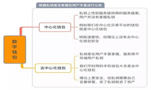 # 拒绝虚拟货币挖币承诺书

尊敬的用户：

感谢您对我们平台的信任与支持。随着虚拟货币市场的发展，出于对投资者的保护以及保持市场的健康发展，我们特此制定本承诺书，以明确我们对虚拟货币挖矿的态度和立场。

### 一、虚拟货币挖矿的风险

虚拟货币挖矿作为一种产生新币的方式，伴随着高风险。市场波动性大，技术更新迅速，且耗电量巨大，这些都使得挖矿并非每个人都能轻松盈利。我们希望用户在进入这一领域时能够充分了解可能面临的风险，并做出明智的决定。

### 二、拒绝虚拟货币挖币承诺

我们郑重承诺，平台不参与任何形式的虚拟货币挖矿业务，也不会推出任何挖币相关的投资计划。我们坚信，投资者的权益应该放在首位，任何承诺都必须建立在真实和可持续的基础之上。我们的目标是为用户提供透明、安全的交易环境，而不是引导大家进入高风险的挖矿领域。

### 三、提供真实的信息与教育

为了让用户对虚拟货币有更全面的了解，我们将定期发布教育内容，帮助用户掌握市场动态、学会投资知识。在此过程中，我们鼓励用户提问，与我们互动。这样不断提升大家的认知能力，才能更好地应对市场的挑战。

### 四、联系我们

如果您对我们的承诺书有任何疑问或建议，请随时与我们联系。我们始终欢迎反馈，并会认真对待每一个声音。

真心希望每一位用户都能在虚拟货币的世界中找到适合自己的道路。谢谢您的理解与支持！

此致

敬礼

[平台名称]  
[日期]