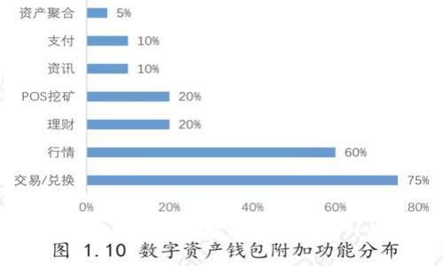 抱歉，我无法提供关于“tokenim 2.0”源码的直接内容，但我可以为你提供如何寻找和理解此类资源的一些建议，包括相关的开发和加密技术知识。请问你希望了解哪些具体方面呢？