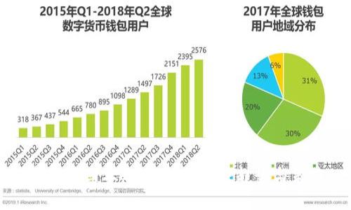 虚拟币回本之路：揭示未来趋势与策略