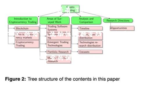 要获得 TRON（TRX）代币，您可以通过多种方式进行获取。以下是一些常见的方法：

### 1. 购买 TRX
您可以在支持 TRX 的加密货币交易所购买TRX。以下是一些常见的交易所：
- **Binance**：全球最大的加密货币交易所之一，支持多种法币和加密货币的交易，您可以使用信用卡、借记卡或其他加密货币购买 TRX。
- **Huobi**：另一家受欢迎的交易所，提供多种交易对，您可以很方便地购买 TRX。
- **Kraken**：支持法币购买和交易 TRX 的知名交易所。

在这些交易所上，您需要进行注册、实名认证，然后充值法币或其他加密货币，选择交易对进行购买。

### 2. 在钱包中获取 TRX
如果您有已经持有的其他加密货币，您可以选择将其交换为 TRX。许多加密货币钱包（如 Trust Wallet、Atomic Wallet）都提供内置的交换功能，您可以选择直接在钱包中将其他加密货币转换为 TRX。

### 3. 兑换平台
一些平台允许用户通过交易获得 TRX。例如，您可以在去中心化交易所（DEX）上进行交易，例如 Uniswap、PancakeSwap 等进行交易，尤其是在数字资产之间的流通。

### 4. 参与空投
有时候，TRON 和相关项目会通过空投活动向社区分发 TRX。这通常需要您关注 TRON 的官方渠道，如社交媒体或社区论坛，以获取空投信息。

### 5. 挖矿
目前，TRON 不采用传统的挖矿机制，而是采用DPoS（Delegated Proof of Stake）机制。如果您持有 TRX，可以通过锁定您的 TRX 来参与投票以支持超级代表，并获得分红或奖励。

### 6. 参与 DeFi 项目
随着 TRON 生态系统的扩展，越来越多的去中心化金融（DeFi）项目提供了基于 TRX 的借贷、流动性挖掘等功能。您可以通过参与这些项目获得收益和 TRX 奖励。

### 注意事项
在获取 TRX 的过程当中，务必要保持警惕，确保使用官方渠道进行操作，并对相关平台进行充分的调查，避免上当受骗。

通过以上的方式，您可以轻松获得 TRX，并参与到 TRON 生态系统的构建当中去！希望这些信息对您有所帮助！