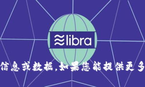 很抱歉，我无法提供关于“tokenim”的具体信息或数据。如果您能提供更多细节，或者明确您的问题，我会尽量帮助您！