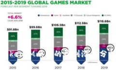 TokenIM映射的盈利潜力分析