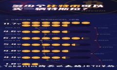 如何通过Tokenim购买以太坊（ETH）的详细指南