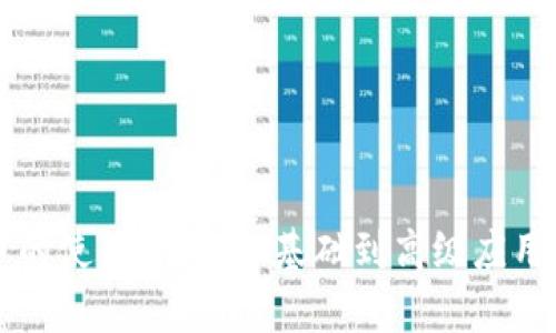 虚拟币的使用指南：从基础到高级应用全解析