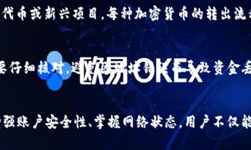  如何快速处理Tokenim转出等待确认的问题 / 
 guanjianci Tokenim, 转出, 等待确认, 加密货币 /guanjianci 

随着区块链技术的不断发展，加密货币的交易变得越来越普遍。然而，在这些交易中，用户常常会遇到“转出等待确认”的情况，这种情况可能会让人感到困惑和不安。在本文中，我们将深入探讨与Tokenim（一个加密货币平台）相关的转出等待确认的问题，并为用户提供有效的解决方案。

Tokenim是什么？
Tokenim是一个新兴的加密货币交易平台，用户可以在其中进行多种数字货币的交易。在Tokenim上，用户可以通过简单直观的界面进行加密货币的买卖、存储和转出。随着市场对于加密货币的接受度提高，Tokenim也吸引了越来越多的用户投入使用。

转出等待确认的原因
用户在Tokenim上进行转出时，可能会遇到“等待确认”的提示。这一现象通常是由于区块链交易的确认过程造成的。在区块链网络中，所有的交易都是通过矿工进行验证的，矿工将这些交易打包成区块并添加到区块链中。这一过程需要时间，通常取决于网络的拥堵程度和用户支付的交易费用。

网络拥堵的影响
当很多用户同时进行转出时，网络的拥堵程度会增加。这意味着，矿工处理交易的时间可能会延长。用户可以尝试增加交易费用，从而吸引矿工优先处理自己的交易。在某些情况下，虽然用户耐心等待，但可能仍旧需要较长的时间才能完成交易确认。

如何加速确认过程
1. 增加交易手续费：如前所述，支付更高的交易手续费可以吸引矿工更快地处理自己的交易。用户在设置转出时，可以选择更高的手续费选项，以加快确认速度。
2. 确认网络状态：用户可以通过一些区块链浏览器检查当前网络的拥堵情况，这样可以更好地评估何时进行转出，以提高交易的成功率和速度。
3. 选择合适的时间：在交易活跃度低的时段进行转出，比如周末或节假日，通常网络拥堵情况会减轻，从而加快确认过程。

Tokenim的转出流程
使用Tokenim进行转出操作的步骤相对简单。首先，用户需要登录自己的Tokenim账户。然后进入钱包页面，选择要转出的加密货币，以及输入接收地址和转出金额。在确认交易信息后，用户可以完成转出。

可能相关的问题
1. Tokenim账户被盗怎么办？
对于任何数字货币用户而言，安全性始终是一个重要的话题。如果用户发现Tokenim账户被盗，首先应该迅速进行以下几个步骤：第一，尽快更改账户密码，确保黑客无法再次登录；第二，查看交易记录，确认是否有未授权的交易；第三，如果发现任何可疑活动，立即联系Tokenim客服寻求帮助。
此外，用户还应该考虑启用双重身份验证（2FA），以增强账户的安全性。用户应定期检查自己的账户安全，包括更新密码和检查交易记录，以确保资产安全。

2. Tokenim转出的资金为什么还没有到账？
在Tokenim上转出资金后，用户可能会发现资金尚未到账，这通常由几种情况造成：首先，转出的加密货币需要在区块链网络上进行确认，用户可以通过查询区块链浏览器来确认状态。其次，如果输入的接收地址错误，资金可能会被转到一个不可控的地址，这种情况往往是不可逆的。
还有可能是因为Tokenim系统出现了临时故障，用户可以在官方社交媒体或官方网站上查找公告，以获取最新信息。如果问题持续，并联系Tokenim的支持团队以获得帮助。

3. Tokenim支持哪些加密货币转出？
用户在Tokenim上可以转出多种加密货币，包括比特币（BTC）、以太坊（ETH）、莱特币（LTC）等主流加密货币。除此之外，Tokenim可能还支持一些较小的代币或新兴项目。每种加密货币的转出流程可能略有不同，例如手续费设置、最小转出限制等，用户在进行转出操作时应仔细查看相关信息。

4. 如何提高Tokenim转出成功率？
要提高在Tokenim上进行转出的成功率，用户可以采取多种措施：首先，确保网络连接稳定，避免因网络问题导致交易失败；其次，填写接收地址时务必要仔细核对，避免因地址错误而导致资金丢失；第三，了解当前网络的拥堵情况，选择合适的时间和手续费进行转出。
另外，定期了解Tokenim的最新动态和用户反馈，及时调整自己的操作方式，以适应平台的新变化和政策，从而提高转出成功率。

总结：在Tokenim上进行转出操作时，用户可能会遇到“等待确认”的状况，这通常与区块链的确认机制和网络拥堵有关。通过了解如何加速确认过程、增强账户安全性、掌握网络状态，用户不仅能够有效应对转出问题，而且还能提升整体的交易体验。希望本文能为Tokenim用户提供有价值的信息与帮助，让大家在加密货币的世界里更游刃有余。