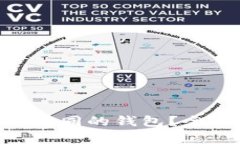 Tokenim能否导入相同的钱包？全面解析与实用指南