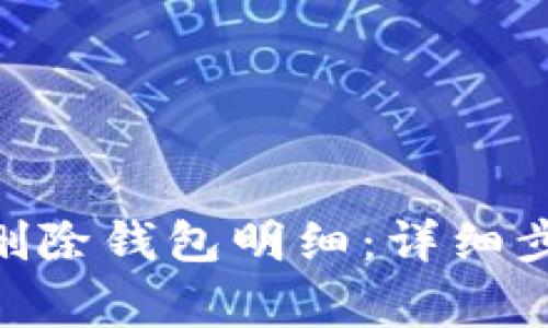 如何在Tokenim中删除钱包明细：详细步骤与常见问题解答