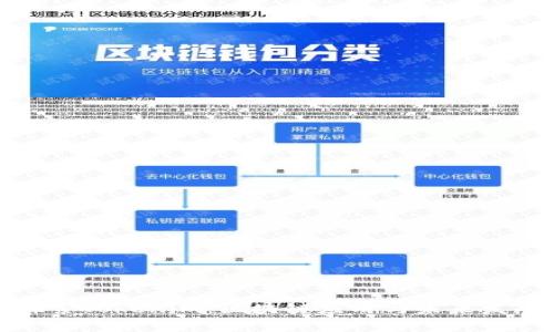 深入探索Tokenim：区块链应用与未来发展趋势