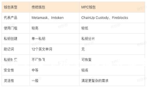 如何将Tokenim与支付宝绑定：详细步骤与常见问题解答